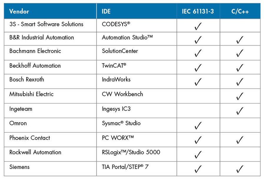 MATLAB and Simulink