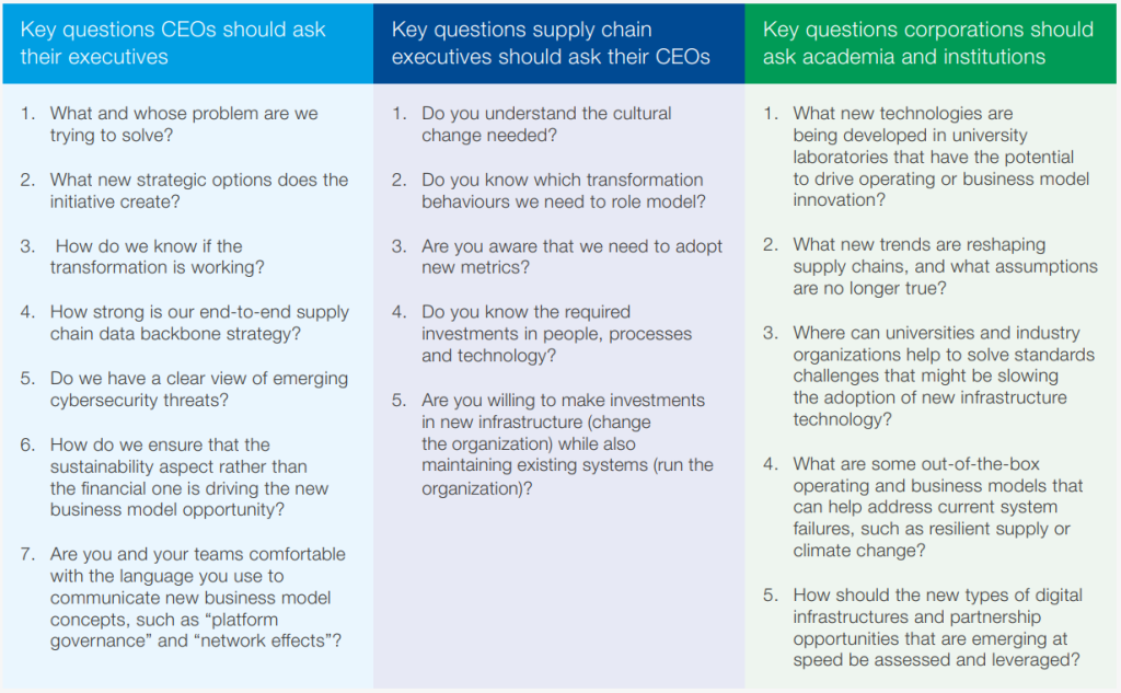 Unlocking Business Model Innovation through Advanced Manufacturing