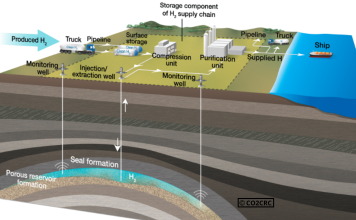 CO2CRC leading pioneering study into Underground Hydrogen Storage