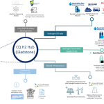Qld Government commits $15m to accelerate Gladstone hydrogen hub
