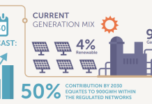 NT Government announces initiatives to boost EV uptake