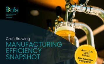 Australian craft brewers ramp up production but are held back by unplanned downtime