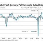 Germany’s private sector activity sees downturn in August