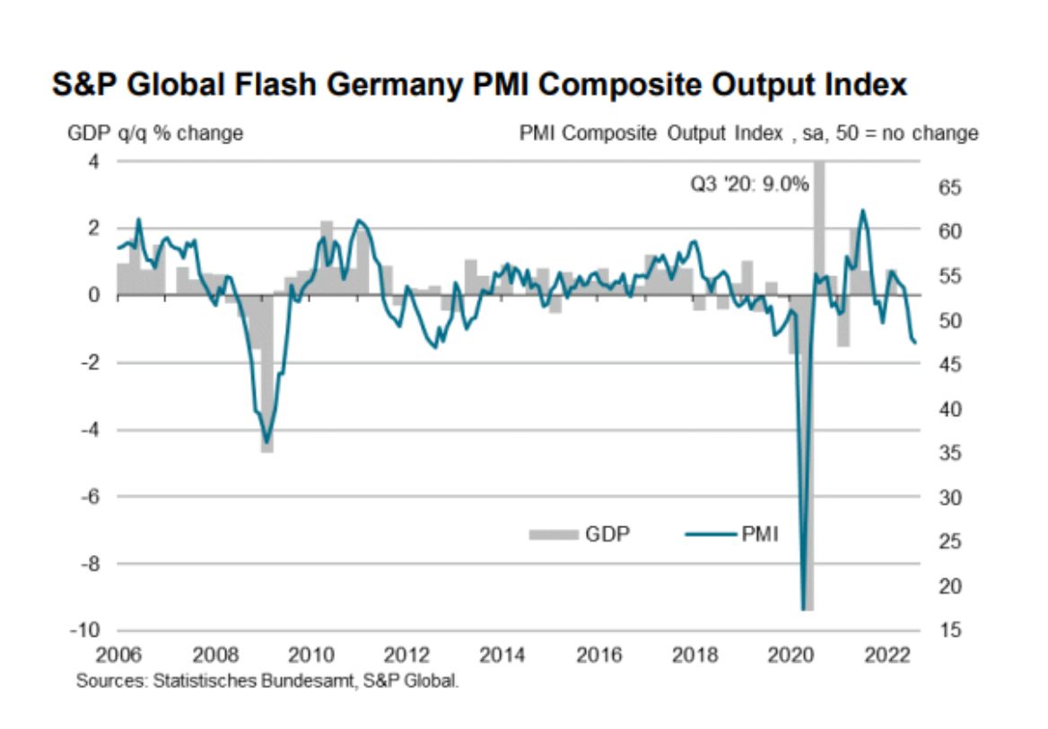 Germanys Services Sector Stabilizing In Julywhat Does It Mean - tm5ks7m