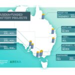 ARENA backs eight grid scale batteries worth $2.7 billion