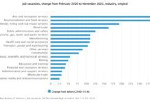 Job vacancies in Australia decrease but remain high at end of 2022