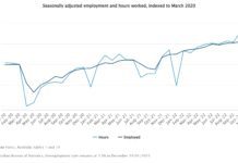 Australia’s unemployment rate in December remains flat at 3.5%