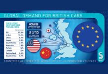 UK car production slumps, while EV manufacturing surges in 2022