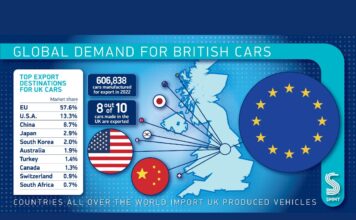 UK car production slumps, while EV manufacturing surges in 2022