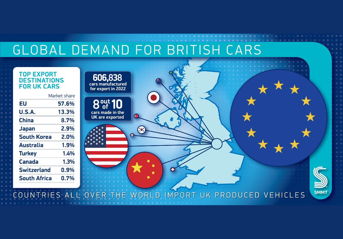 UK car production slumps, while EV manufacturing surges in 2022