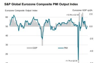 Eurozone Composite PMI confirmed at 50.3 in January