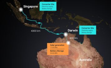 SunCable’s green energy initiative to fuel manufacturing growth